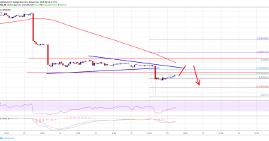 Imagem da matéria: Análise Técnica Bitcoin 14/01/19