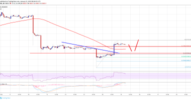 Imagem da matéria: Análise Técnica Bitcoin 15/01/19