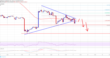 Imagem da matéria: Análise Técnica Bitcoin 17/01/19