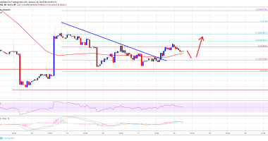 Imagem da matéria: Análise Técnica Bitcoin 18.01.19