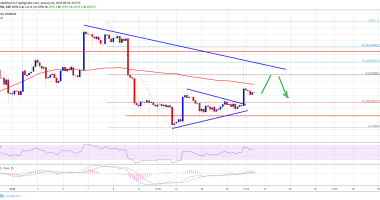 Imagem da matéria: Análise Técnica Bitcoin 20/01/19