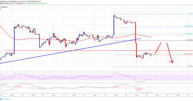 Imagem da matéria: Análise Técnica Bitcoin 21/01/19