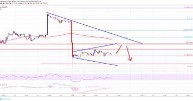 Imagem da matéria: Análise Técnica Bitcoin 22/01/19