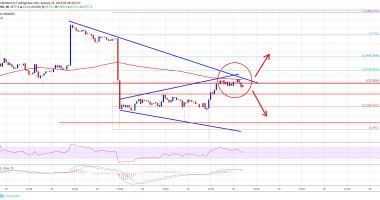 Imagem da matéria: Análise Técnica Bitcoin 23/01/19