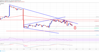 Imagem da matéria: Análise Técnica Bitcoin 24/01/19