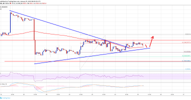 Imagem da matéria: Análise Técnica Bitcoin 25/01/19