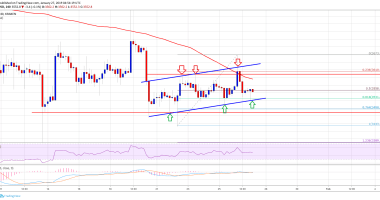 Imagem da matéria: Análise Técnica Bitcoin 27/01/19