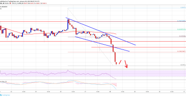 Imagem da matéria: Análise Técnica Bitcoin 28/01/19 - Preço volta a cair