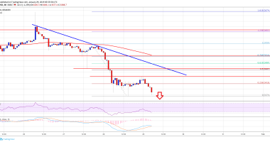 Imagem da matéria: Análise Técnica Bitcoin 29/01/19 - Preço pode buscar os US$ 3.000