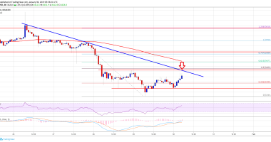 Imagem da matéria: Análise Técnica Bitcoin 30/01/19