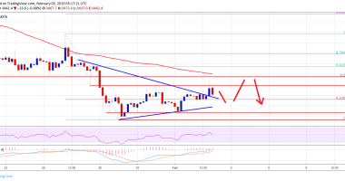 Imagem da matéria: Análise Técnica Bitcoin 03/02/19