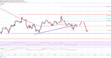 Imagem da matéria: Análise Técnica Bitcoin 04/02/19 - Preço pode cair abaixo de US$ 3.350