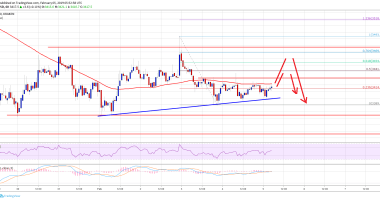 Imagem da matéria: Análise Técnica Bitcoin 05/02/19