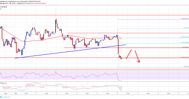 Imagem da matéria: Análise Técnica Bitcoin 06/02/19