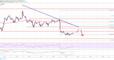 Imagem da matéria: Análise Técnica Bitcoin 07/02/19