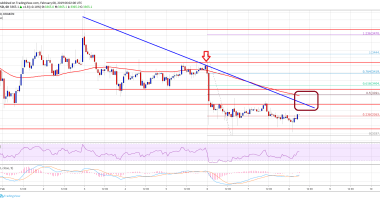 Imagem da matéria: Análise Técnica Bitcoin 08/02/19