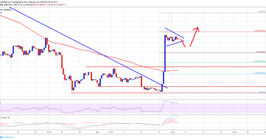 Imagem da matéria: Análise Técnica Bitcoin 10/02/19 - Preço pode ir a US$ 4.000