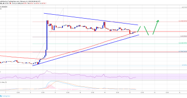 Imagem da matéria: Análise Técnica Bitcoin 12/02/19