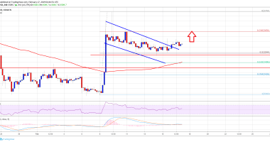 Imagem da matéria: Análise Técnica Bitcoin 17/02/19 - US$ 4 mil em breve?