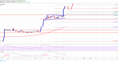 Imagem da matéria: Análise Técnica Bitcoin 24/02/19 - Rumo aos US$ 4.500