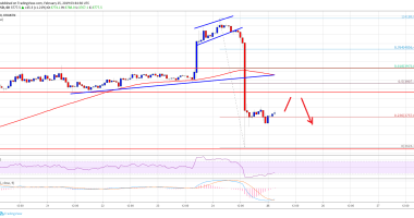 Imagem da matéria: Análise Técnica Bitcoin 25/02/19