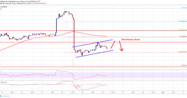 Imagem da matéria: Análise Técnica Bitcoin 26/02/19