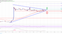 Imagem da matéria: Análise Técnica Bitcoin 13/02/19