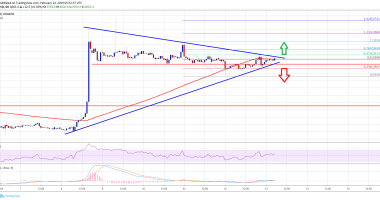 Imagem da matéria: Análise Técnica Bitcoin 13/02/19