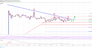 Imagem da matéria: Análise Técnica Bitcoin 14/02/19 - Criptomoeda está pronta para subir