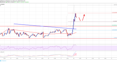 Imagem da matéria: Análise Técnica Bitcoin 18/02/19 - Movimento de alta