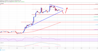 Imagem da matéria: Análise Técnica Bitcoin 20/02/19