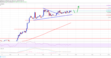 Imagem da matéria: Análise Técnica Bitcoin 21/02/19