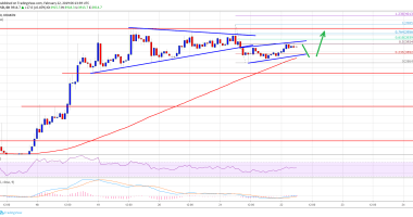 Imagem da matéria: Análise Técnica Bitcoin 22/02/19