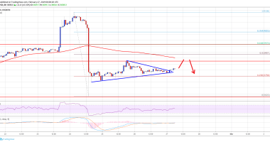 Imagem da matéria: Análise Técnica Bitcoin 27/02/19