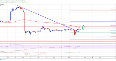 Imagem da matéria: Análise Técnica Bitcoin 28/02/19