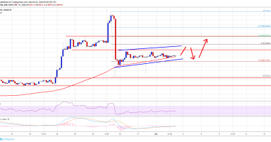 Imagem da matéria: Análise Técnica Bitcoin 03/03/19 - Resistência em US$ 3.900