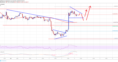 Imagem da matéria: Análise Técnica Bitcoin 06/03/19