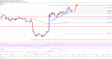 Imagem da matéria: Análise Técnica Bitcoin 07/03/19 - Em direção aos US$ 4.000 novamente