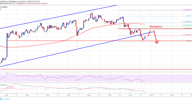 Imagem da matéria: Análise Técnica Bitcoin 12/03/19