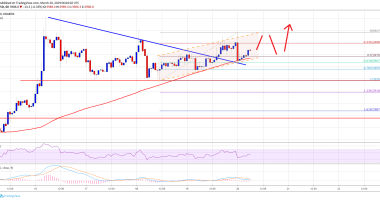 Imagem da matéria: Análise Técnica Bitcoin 20/03/19