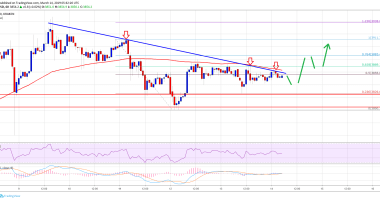 Imagem da matéria: Análise Técnica Bitcoin 14/03/19