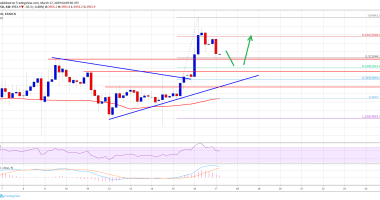 Imagem da matéria: Análise Técnica Bitcoin 17/03/19 - A alta vai continuar?