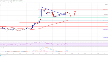 Imagem da matéria: Análise Técnica Bitcoin 18/03/19