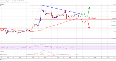 Imagem da matéria: Análise Técnica Bitcoin 19/03/19