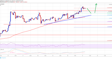 Imagem da matéria: Análise Técnica Bitcoin 21/03/19