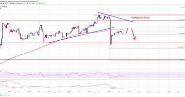 Imagem da matéria: Análise Técnica Bitcoin 22/03/19