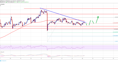 Imagem da matéria: Análise Técnica Bitcoin 25/03/19