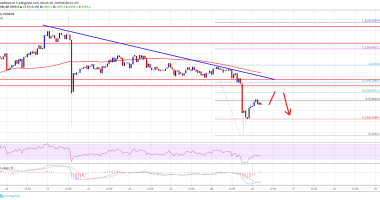 Imagem da matéria: Análise Técnica Bitcoin 26/03/19