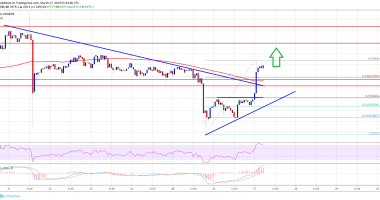 Imagem da matéria: Análise Técnica Bitcoin 27/03/19 - De volta aos US$ 4.000