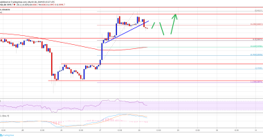 Imagem da matéria: Análise Técnica Bitcoin 28/03/19